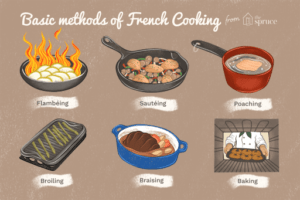 Cooking Methods