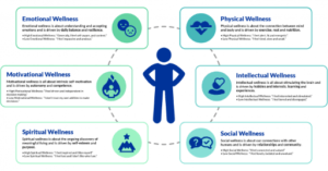 Mental Health Education and Awareness Campaigns