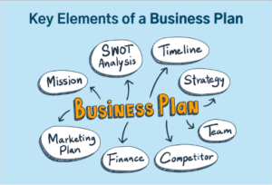 The Essential Components of a Business Plan