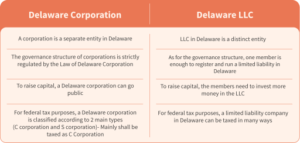 Understanding the Importance of Delaware Business Entity Search